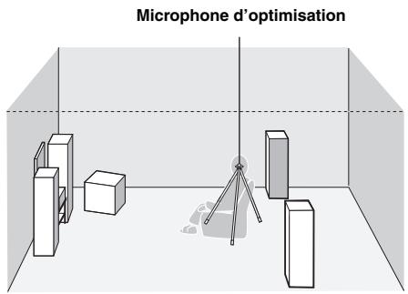 YAMAHA AV4105HDBL - Posez le microphone d'optimisation sur une surface plate, la tete omnidirectionnelle tournée vers le haut, à l'emplacement de la position d'écoute. - 1