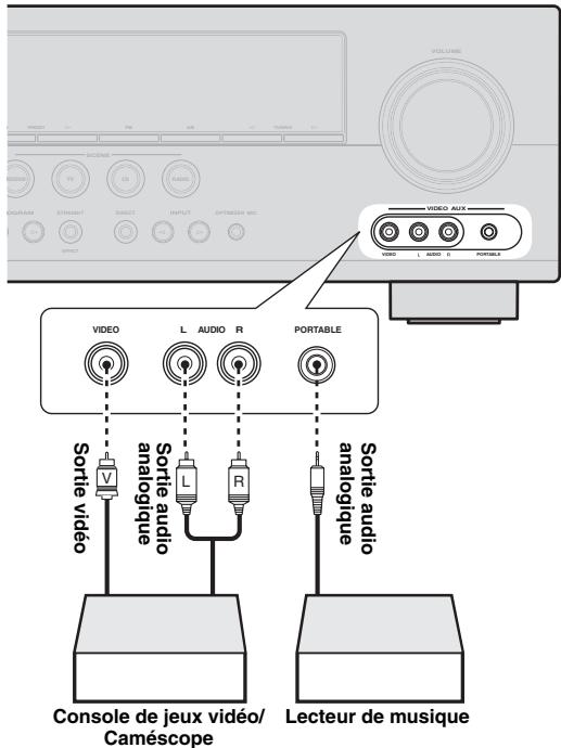 YAMAHA AV4105HDBL - Utilisation des prises VIDEO AUX sur la face avant - 1