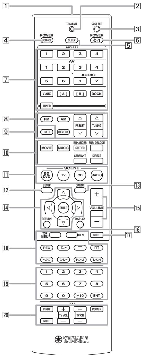 YAMAHA AV4105HDBL - Boîtier de télécommande - 1