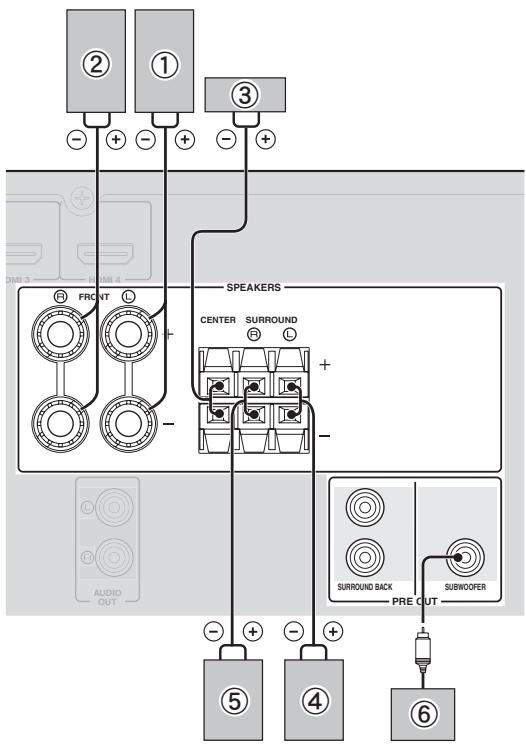 YAMAHA AV4105HDBL - Raccordements des enceintes - 1