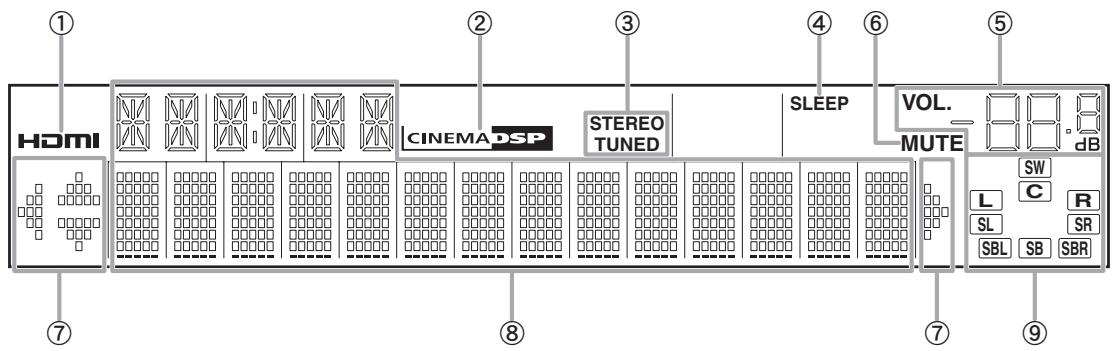 YAMAHA AV4105HDBL - Afficheur de la face avant - 1