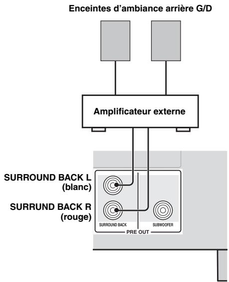YAMAHA AV4105HDBL - Raccordement des enceintes d'ambiance arrête - 1