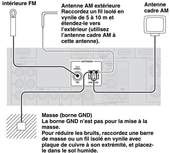 YAMAHA AV4105HDBL - Raccordement des antennes FM et AM - 1