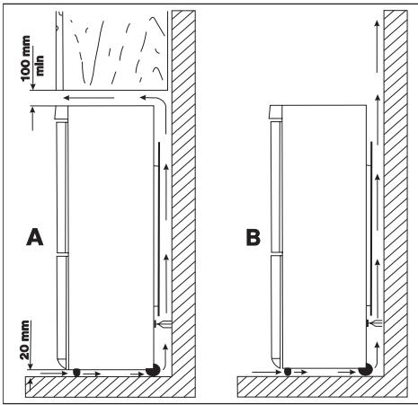 ELECTROLUX ARB29001W - Emplacement de I'appareil - 2