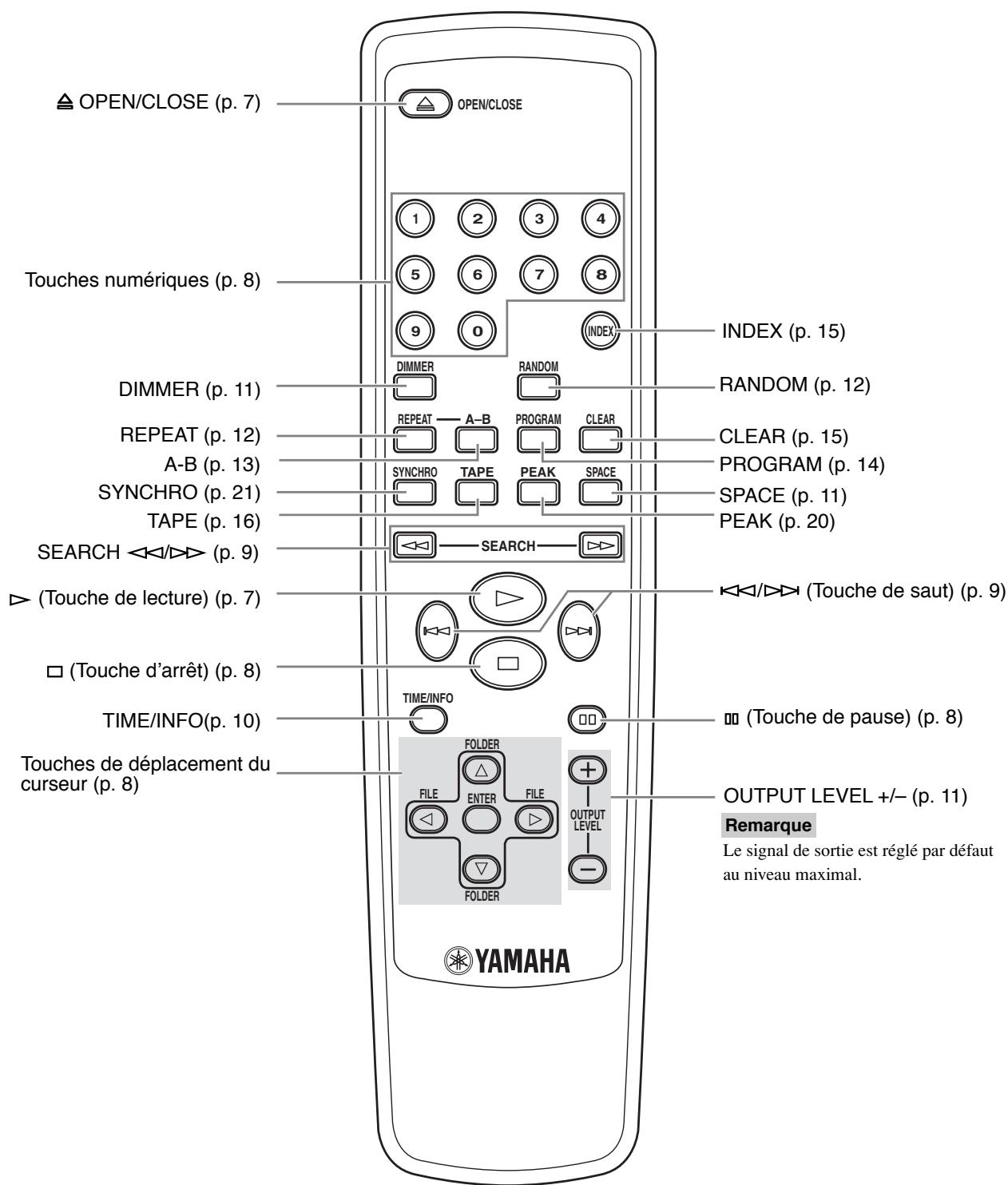 YAMAHA CDX-497T - Télécommande - 1