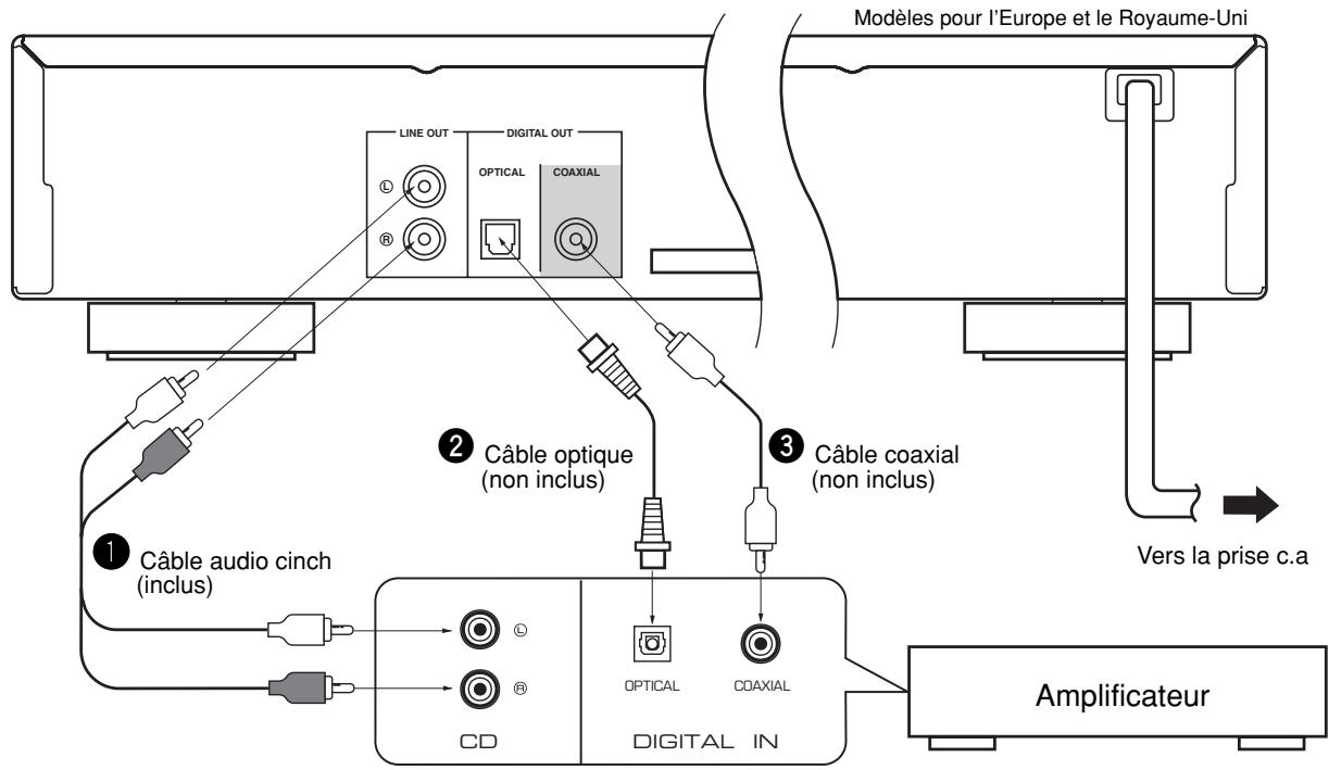 YAMAHA CDX-497T - RACCORDEMENTS - 1