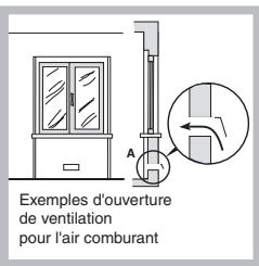 ARISTON PF640ESIXH - Positionnement - 2