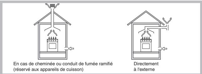 ARISTON PF640ESIXH - Positionnement - 1
