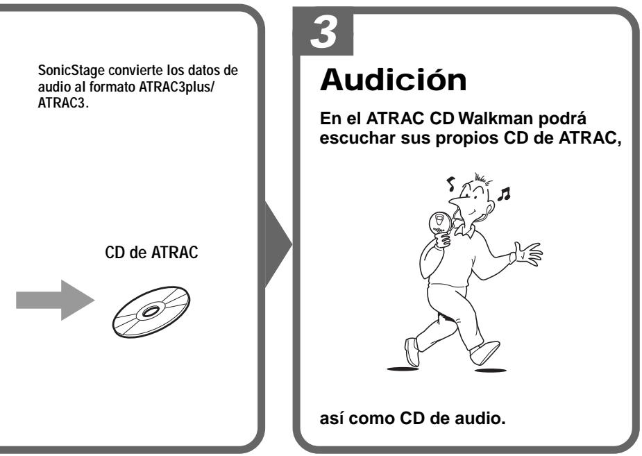 SONY D-NF400/NF401 - Que es el formatting ATRAC3plus/ATRAC3? - 1