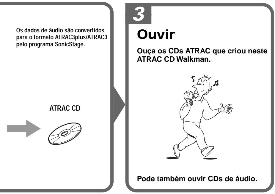 SONY D-NF400/NF401 - O que é o formatting ATRAC3plus/ATRAC3? - 1