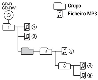 SONY D-NF400/NF401 - Estrutura de ficheiros ATRAC3plus/ATRAC3/MP3 e ordem de reproducao - 2