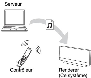 SONY BDV-L800 - Pour lire des fichiers distants en utilisant le système (Renderer) via un contrôleur DLNA - 1