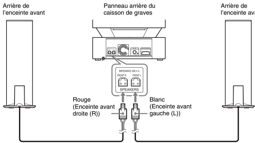 SONY BDV-L800 - Raccordement des enceintes au caisson de graves - 1