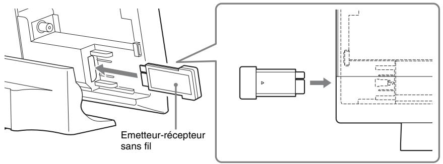 SONY BDV-L800 - Insertion des émetteurs récepteurs sans fil - 1