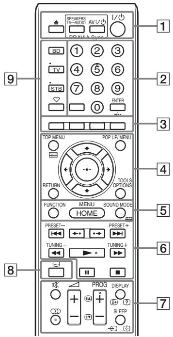 SONY BDV-L800 - Télécommande - 1