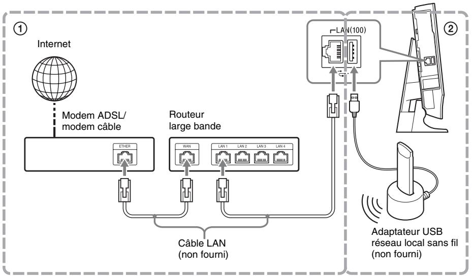 SONY BDV-L800 - Pour le BDV-L600 - 1