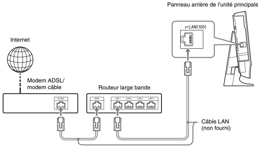 SONY BDV-L800 - Pour le BDV-L800/BDV-L800M - 1
