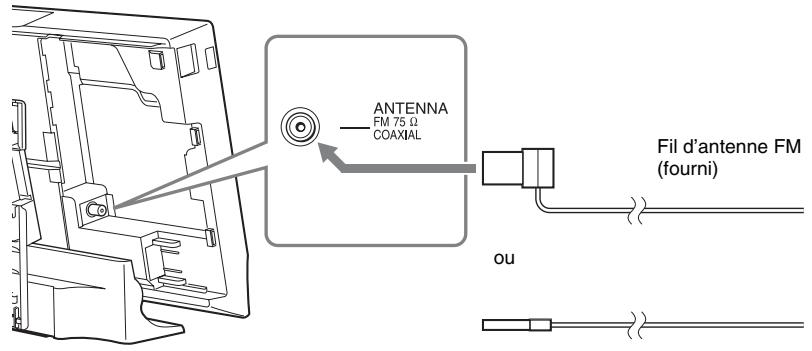 SONY BDV-L800 - Raccordement de l'antenne - 1