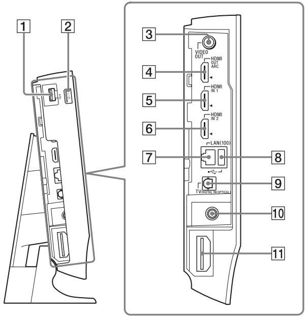 SONY BDV-L800 - Panneau arrière - 1
