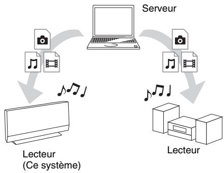 SONY BDV-L800 - Lecture de fichiers sur un réseau domestique (DLNA) - 1
