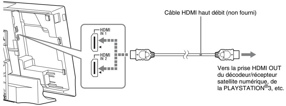 SONY BDV-L800 - Raccordement des autres composants dotés d'une prise HDMI (OUT) - 1