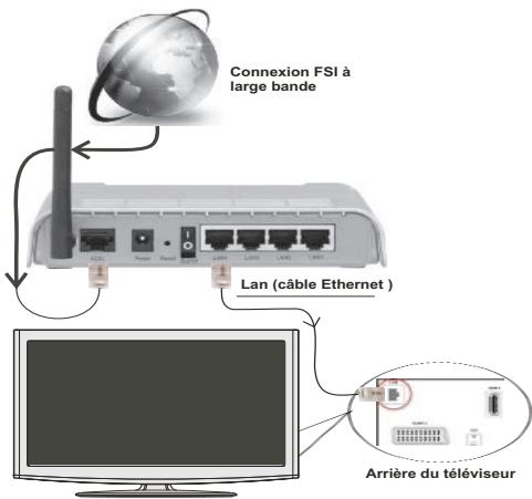 WINDSOR WD65243E - Connexion à un réseau cable - 1