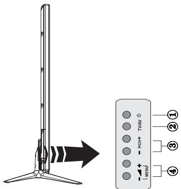 WINDSOR WD65243E - Boutons de commande & Fonctionnement du téléviseur - 1