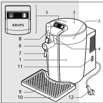 KRUPS 2932FD - Composants de l'appareil - 1