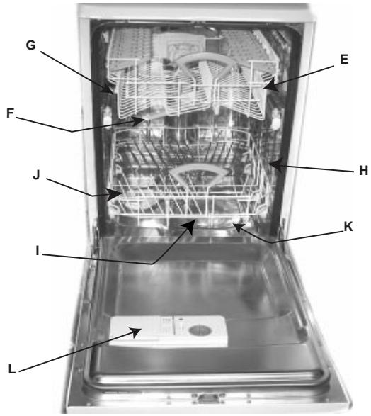 ARISTON LL 430 - Qu'est-ce qu'il contient? - 1