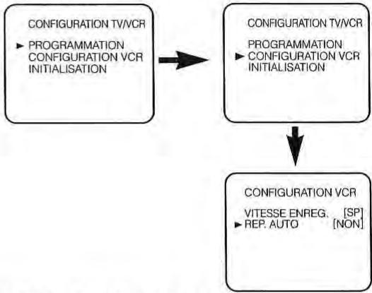 TOKA LTVDR-355RF - POUR SORTIR DU MODE DE REPETITION AUTOMATIQUE - 1