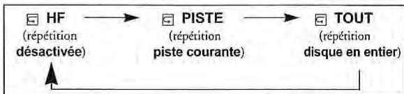 TOKA LTVDR-355RF - REPETER UNE PISTE/UN GROUPE/TOUT - 1