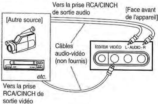 TOKA LTVDR-355RF - Connexions aux bornes AV de la face avant - 1