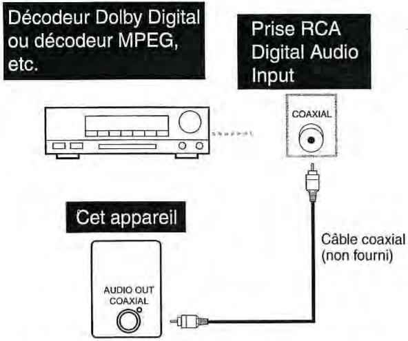 TOKA LTVDR-355RF - Pour un meilleur son (pour les fonctions DVD) - 1