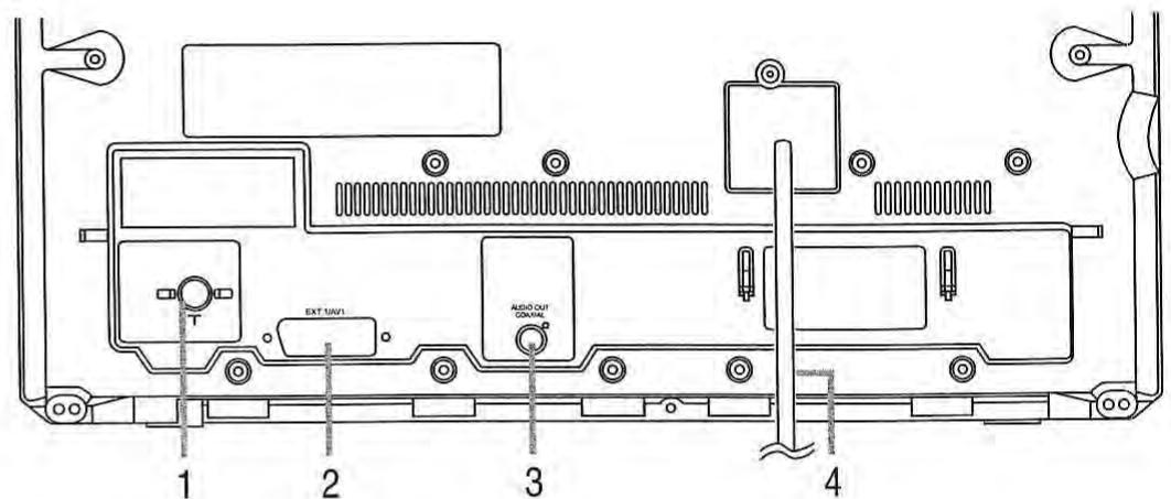 TOKA LTVDR-355RF - COMMUTATION AU MODE DVD - 1