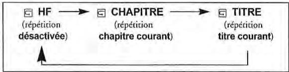 TOKA LTVDR-355RF - REPETER UN TITRE/CHAPITRE - 1