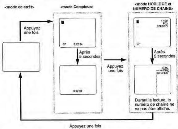 TOKA LTVDR-355RF - Affichage du mode - 1