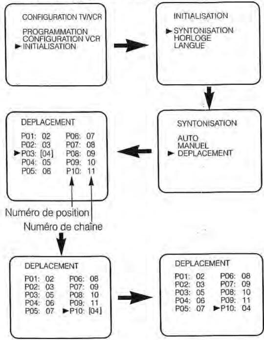 TOKA LTVDR-355RF - Fonctionnement de la télévision - 1