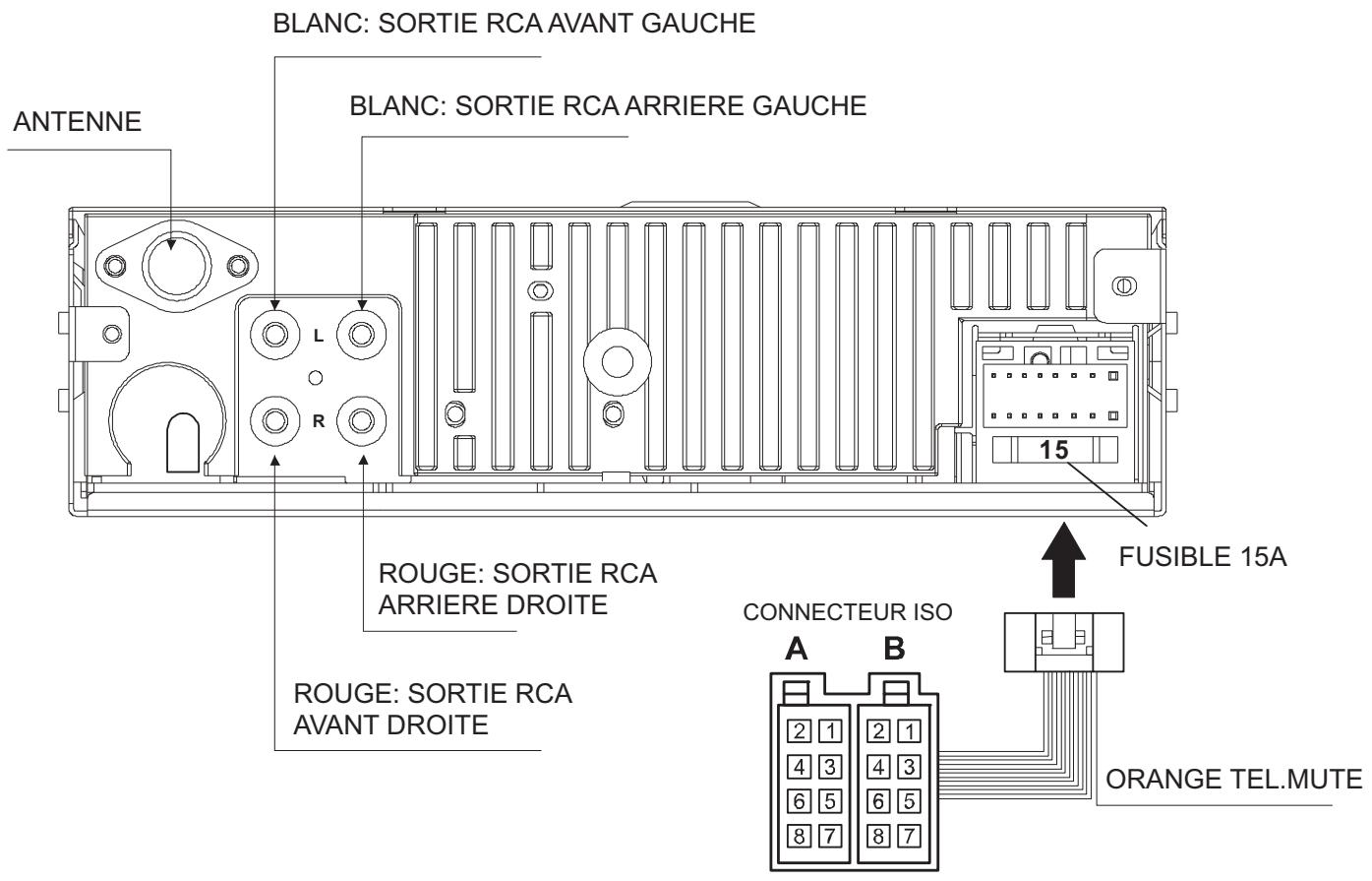 NEOM AR1012USB - Remarque : - 5