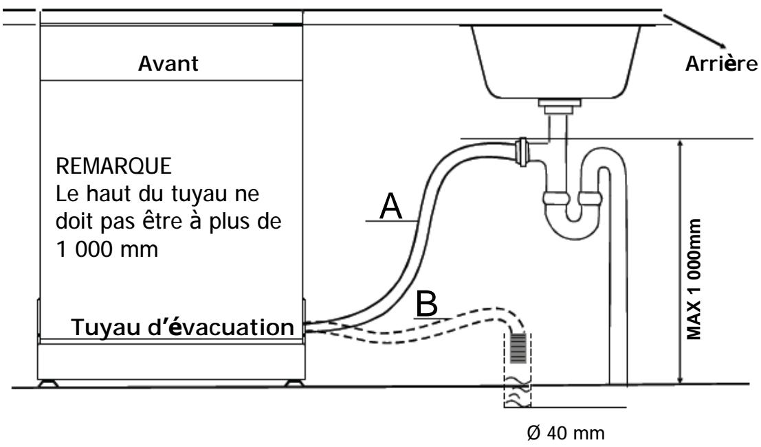 DARTY DSF15624X - Raccordement du tuyau d'évacuation - 1