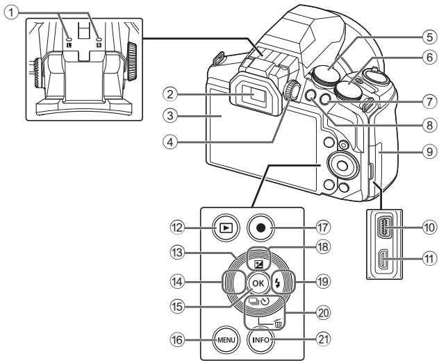 OLYMPUS SP-100E - Nom des pieces - 2