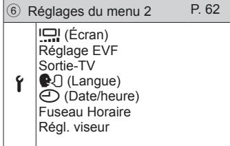 OLYMPUS SP-100E - Utilisation des fonctions du menu de configuration - 4