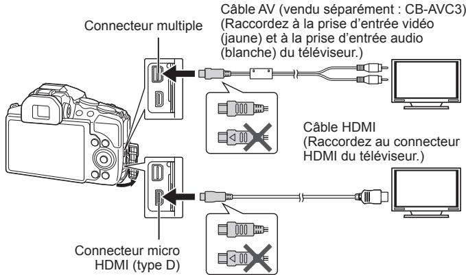 OLYMPUS SP-100E - Visualisation de photos sur la TV - 1
