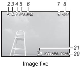 OLYMPUS SP-100E - Affichage du mode d'affichage - 1