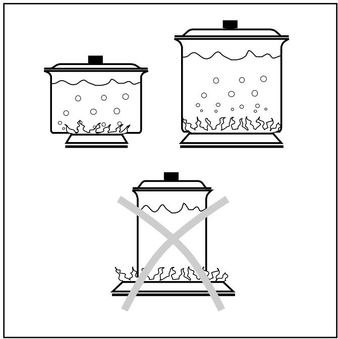 ARTHUR MARTIN TG 4054 G GRAPHITE - Les brûleurs - 1
