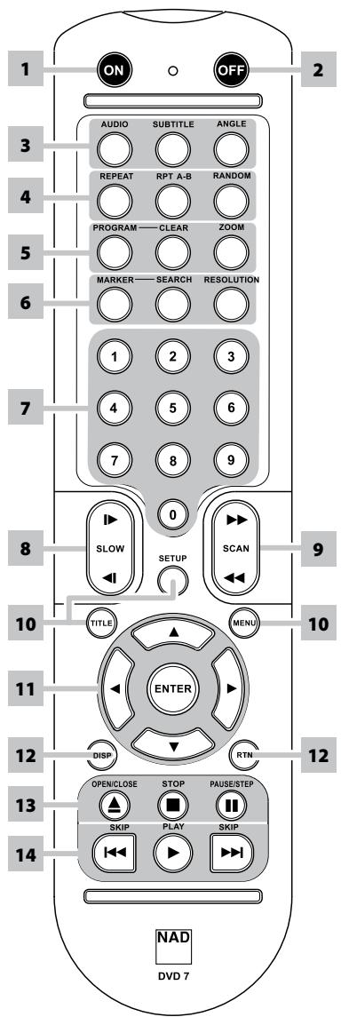 NAD T585 - TELECOMMANDE - 1