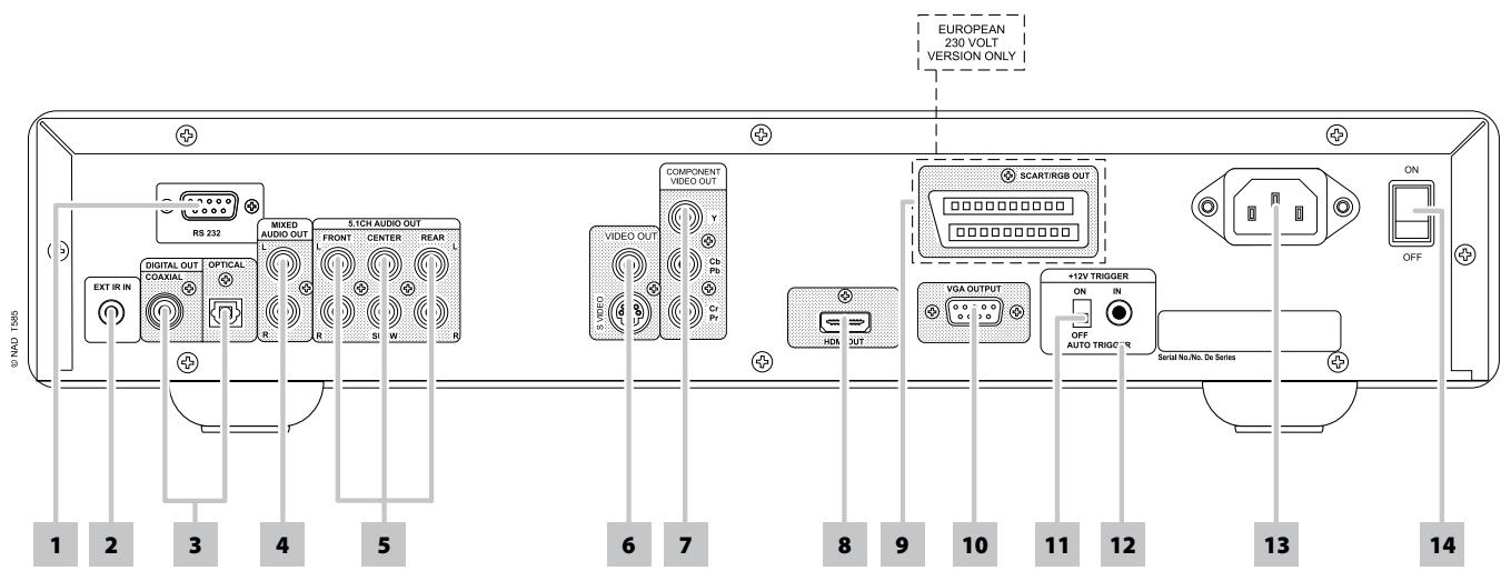 NAD T585 - PANNEAU ARRIÈRE - 1