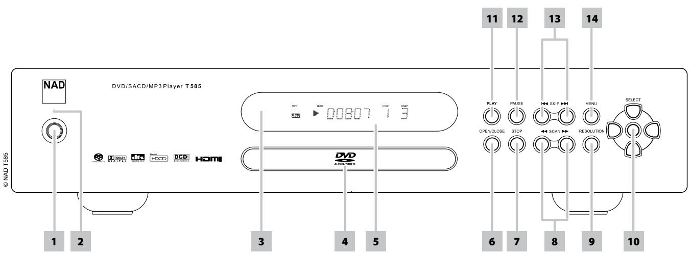 NAD T585 - A PROPOS DUT 585 - 1