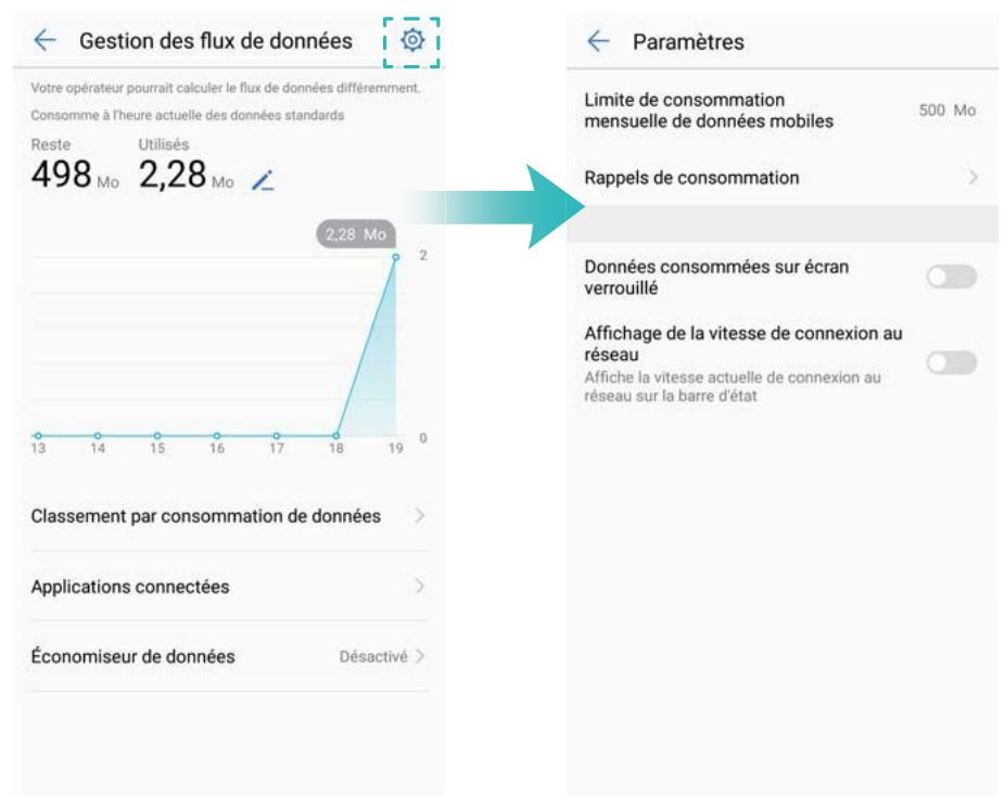 HONOR 7K BLEU - Gérer la consommation de données - 1
