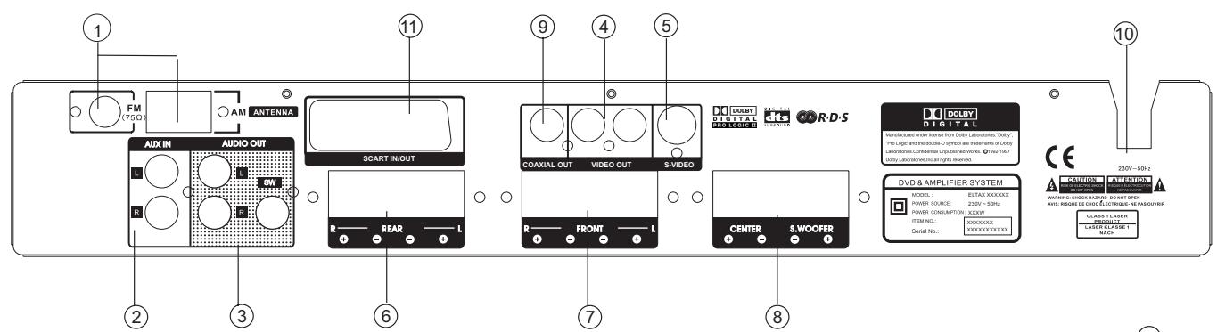 ELTAX NOVA SILVER - SCART IN/OUTPUT - 1