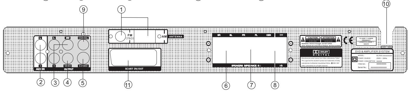 ELTAX NOVA SILVER - SCART IN/OUTPUT - 2